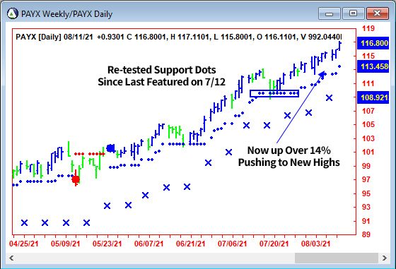 AbleTrend Trading Software PAYX chart