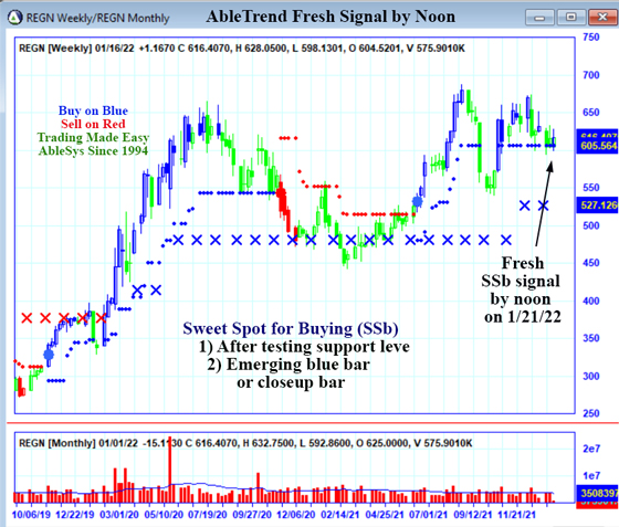AbleTrend Trading Software REGN chart
