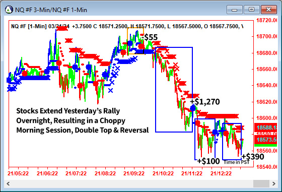 AbleTrend Trading Software NQ chart