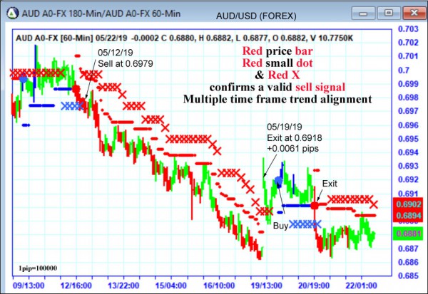 AbleTrend Trading Software AUD chart