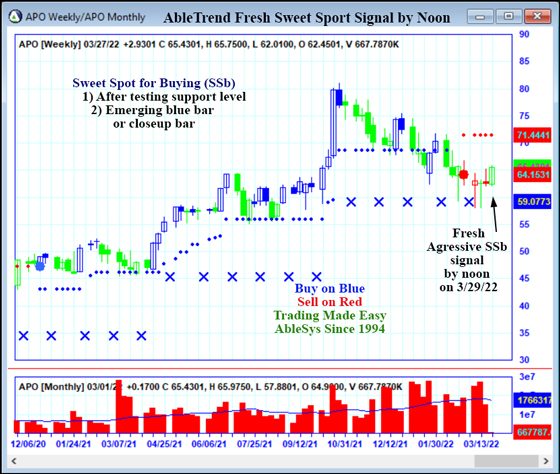 AbleTrend Trading Software APO chart