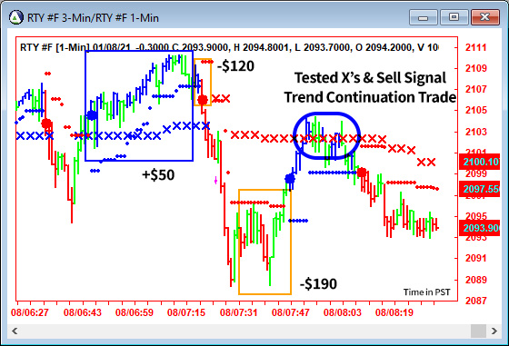 AbleTrend Trading Software RTY chart