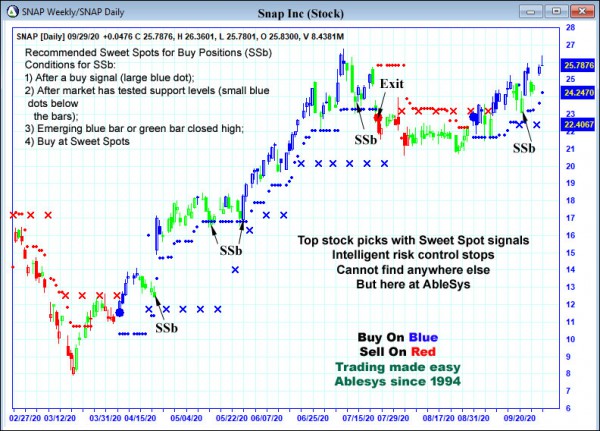 AbleTrend Trading Software SNAP chart