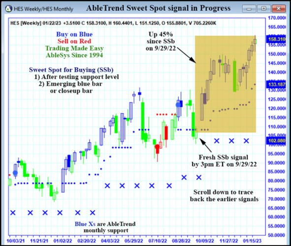 AbleTrend Trading Software HES chart