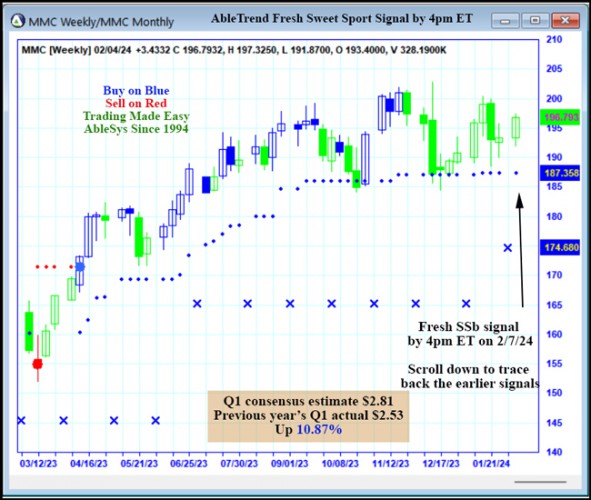 AbleTrend Trading Software MMC chart