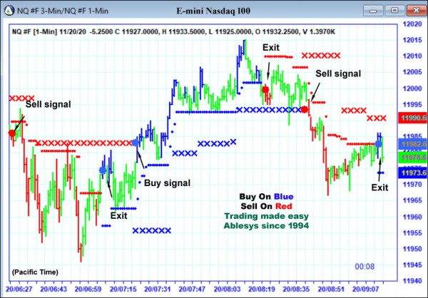 AbleTrend Trading Software NQ chart