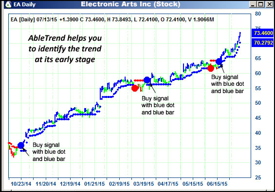 AbleTrend Trading Software EA chart
