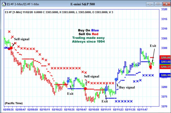 AbleTrend Trading Software ES chart