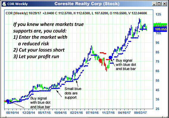 AbleTrend Trading Software COR chart