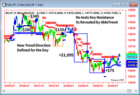 AbleTrend Trading Software NQ chart