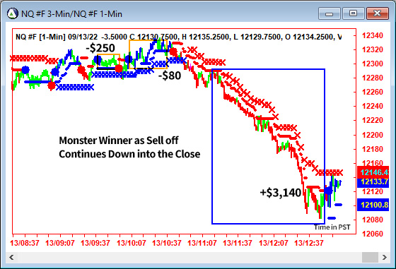 AbleTrend Trading Software NQ chart