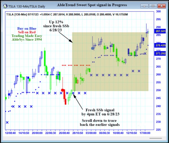 AbleTrend Trading Software TSLA chart