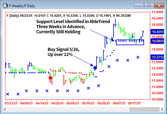 AbleTrend Trading Software F chart