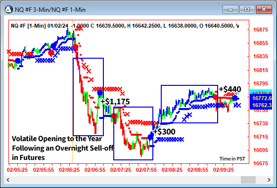 AbleTrend Trading Software NQ chart