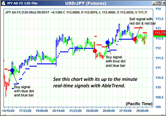 AbleTrend Trading Software JPY chart