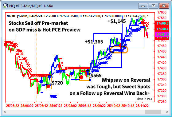 AbleTrend Trading Software NQ chart