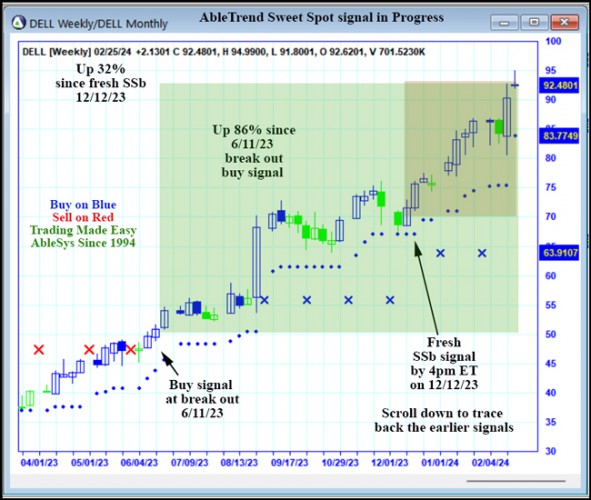 AbleTrend Trading Software DELL chart