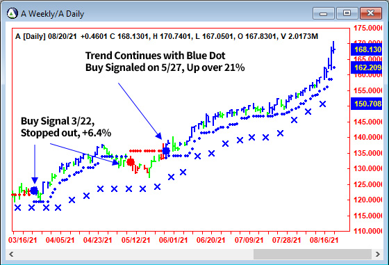 AbleTrend Trading Software A chart