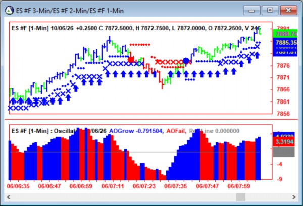 AbleTrend Trading Software ES chart