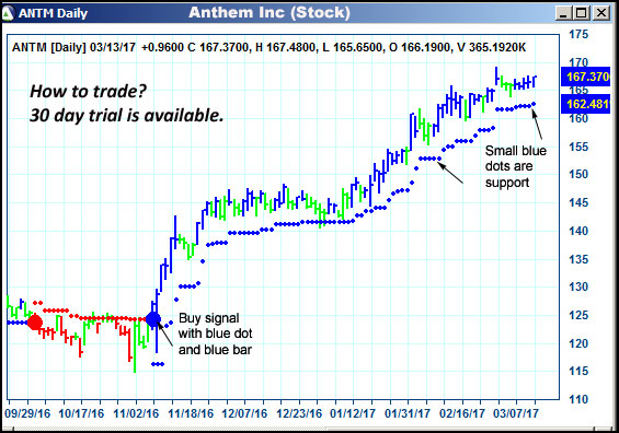 AbleTrend Trading Software ANTM chart