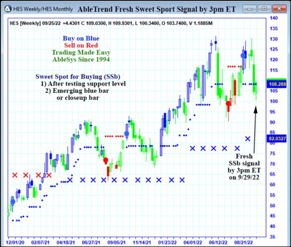 AbleTrend Trading Software HES chart