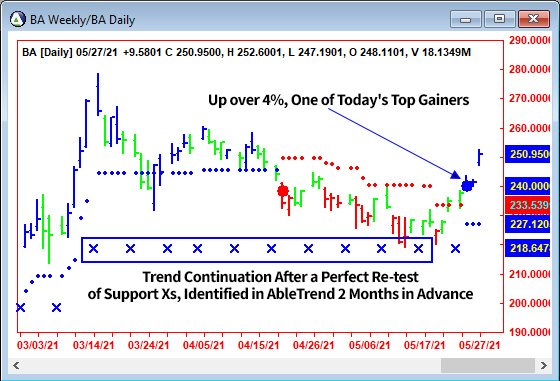 AbleTrend Trading Software BA chart