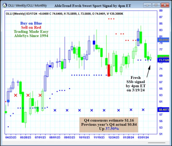 AbleTrend Trading Software OLLI chart