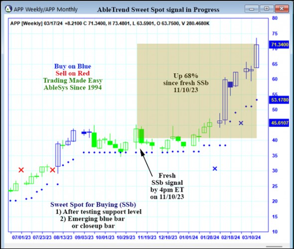 AbleTrend Trading Software APP chart