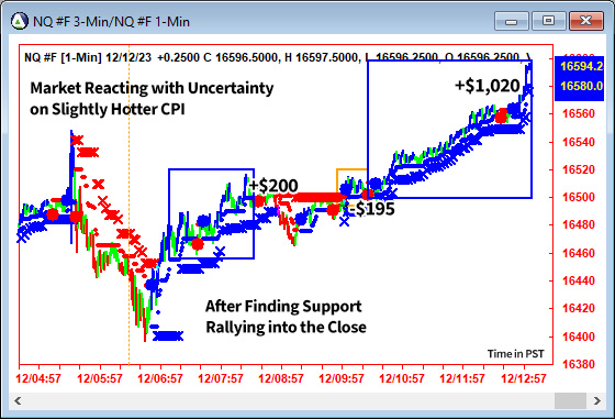 AbleTrend Trading Software NQ chart