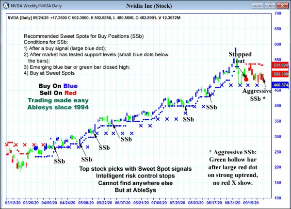 AbleTrend Trading Software NVDA chart