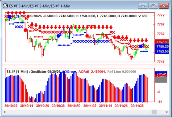 AbleTrend Trading Software ES chart