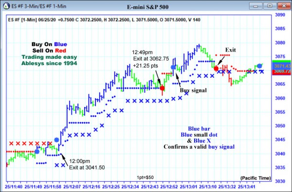 AbleTrend Trading Software ES chart