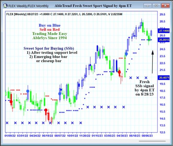 AbleTrend Trading Software FLEX chart