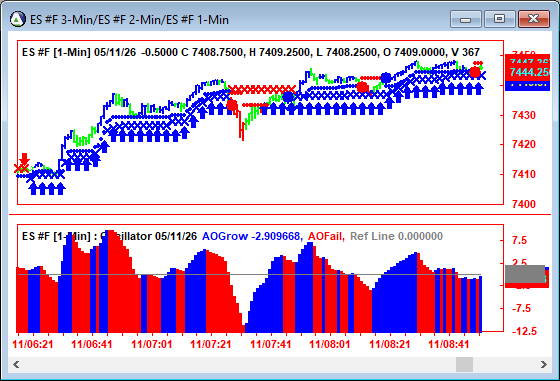AbleTrend Trading Software ES chart