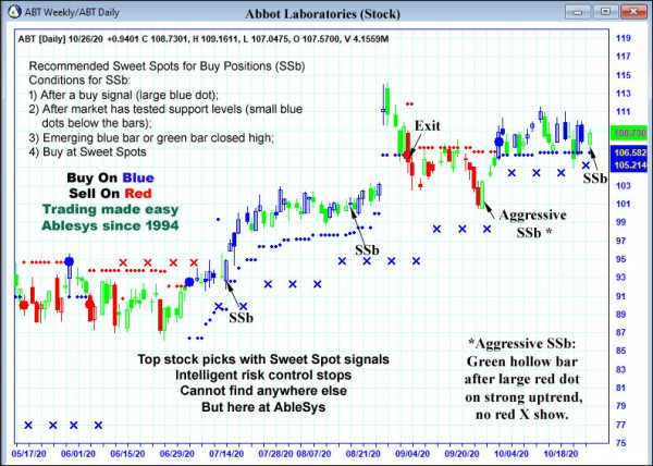 AbleTrend Trading Software ABT chart