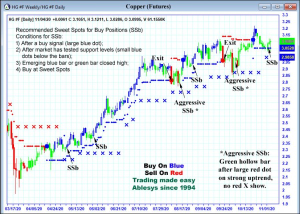 AbleTrend Trading Software HG chart