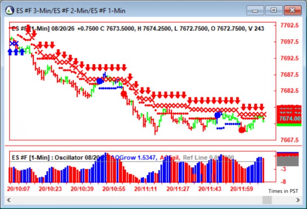 AbleTrend Trading Software ES chart
