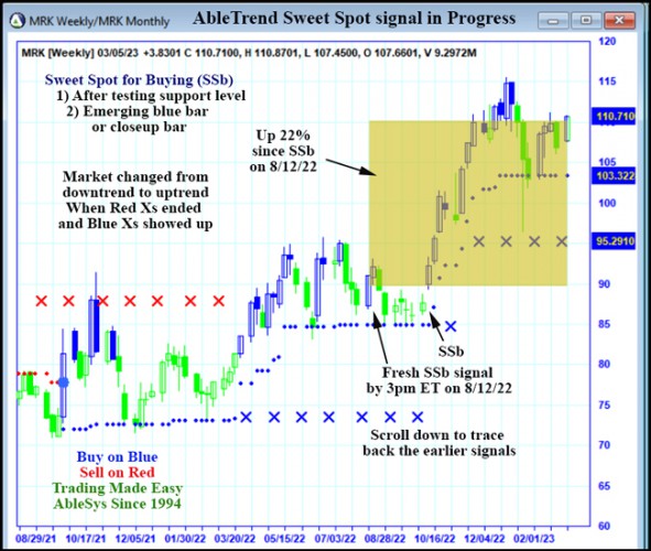 AbleTrend Trading Software MRK chart