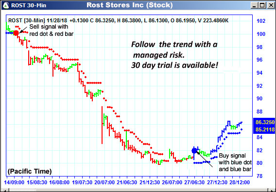 AbleTrend Trading Software ROST chart