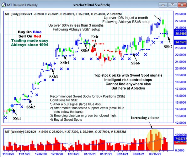 AbleTrend Trading Software MT chart
