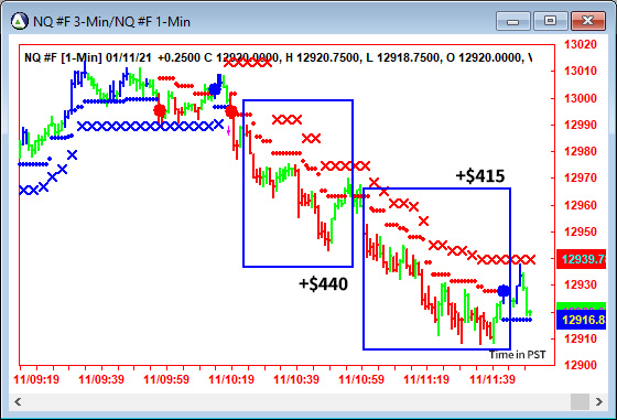 AbleTrend Trading Software NQ chart