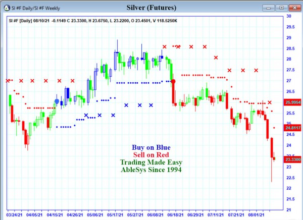 AbleTrend Trading Software SI chart