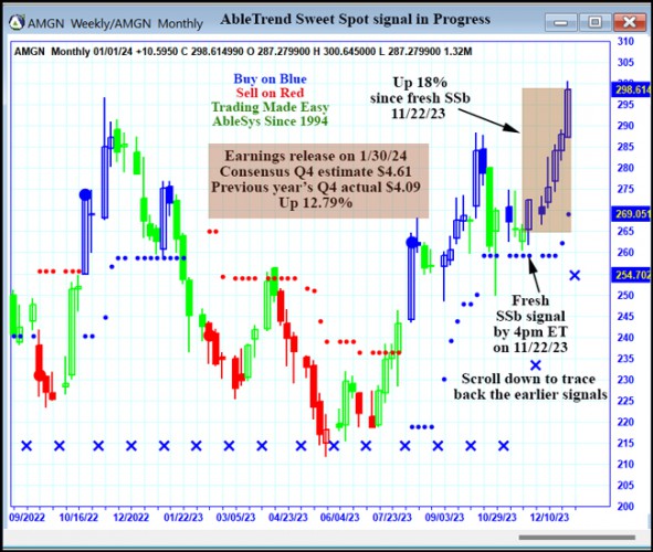 AbleTrend Trading Software AMGN chart