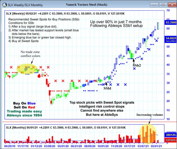 AbleTrend Trading Software SLX chart