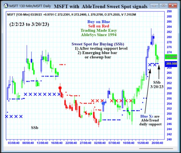 AbleTrend Trading Software MSFT chart