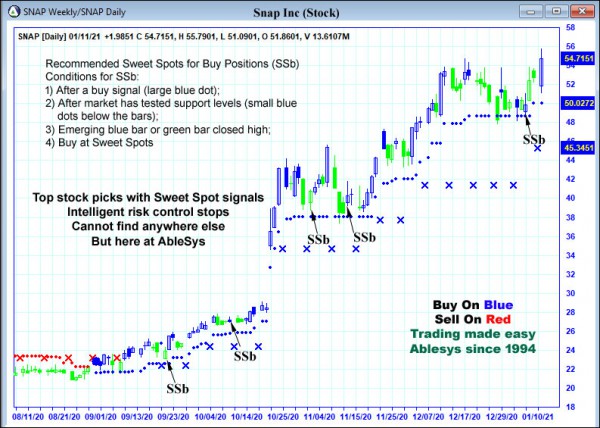 AbleTrend Trading Software SNAP chart