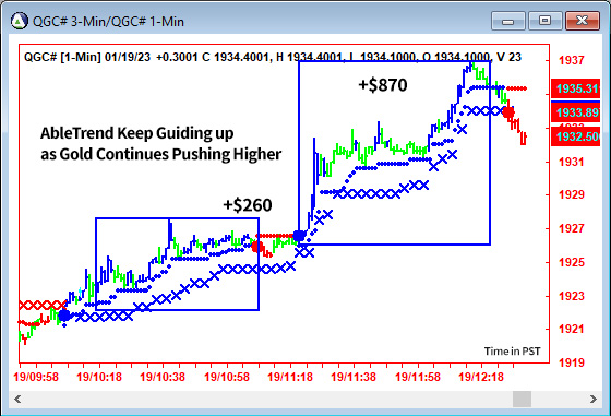 AbleTrend Trading Software GC chart