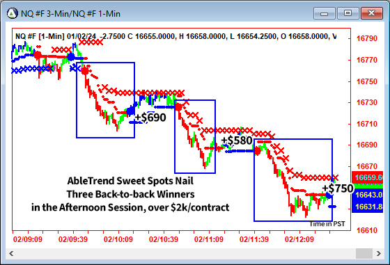 AbleTrend Trading Software NQ chart