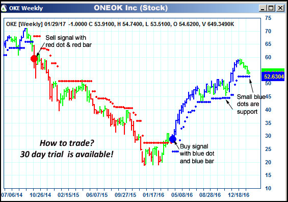 AbleTrend Trading Software OKE chart