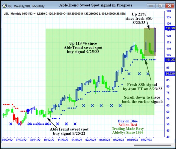 AbleTrend Trading Software JBL chart